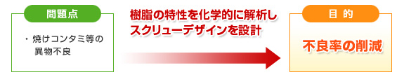 問題点と目的