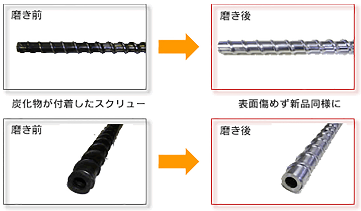 スクリュー・シリンダー修理清掃