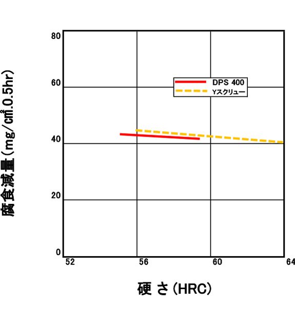 1％HF