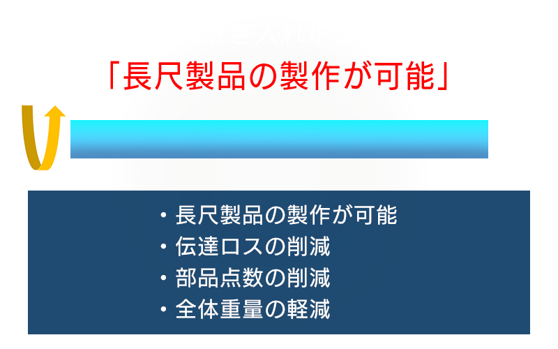 長尺竪型焼き入れ炉があると…