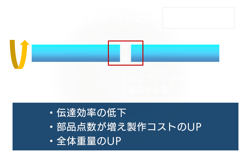 焼き入れ処理炉が無いと…